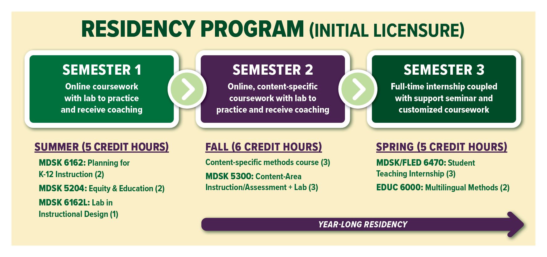 residency program
